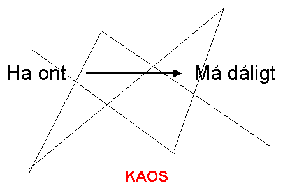 Ha ont - Må dåligt - Leva i kaos