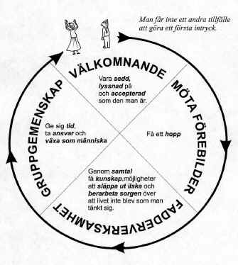 Värkmästarmötet